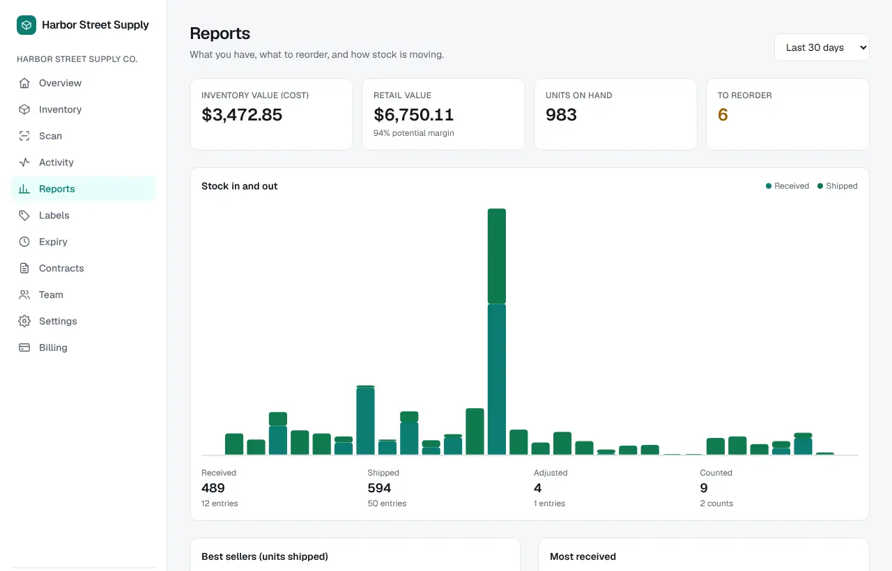 The Reports page showing inventory value, units on hand, a stock in and out chart and best sellers